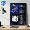 Los Angeles Rams 2025 Regular Official Season NFL Schedule Wall Decor Poster Canvas